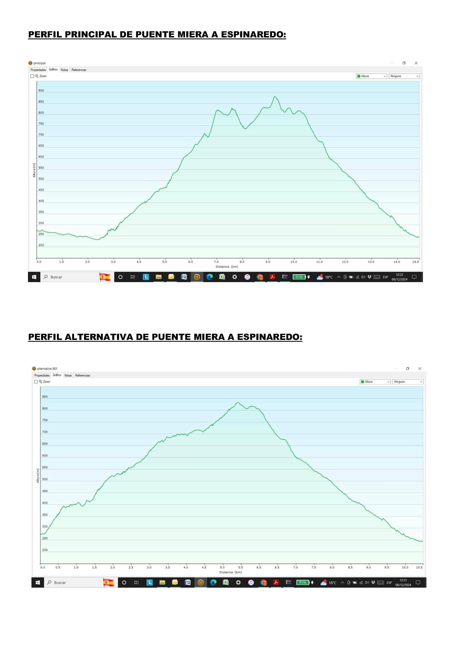 Perfiles